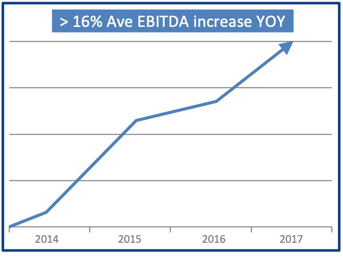EBITDA graph