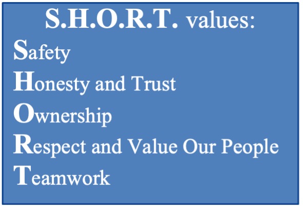 SHORT Values